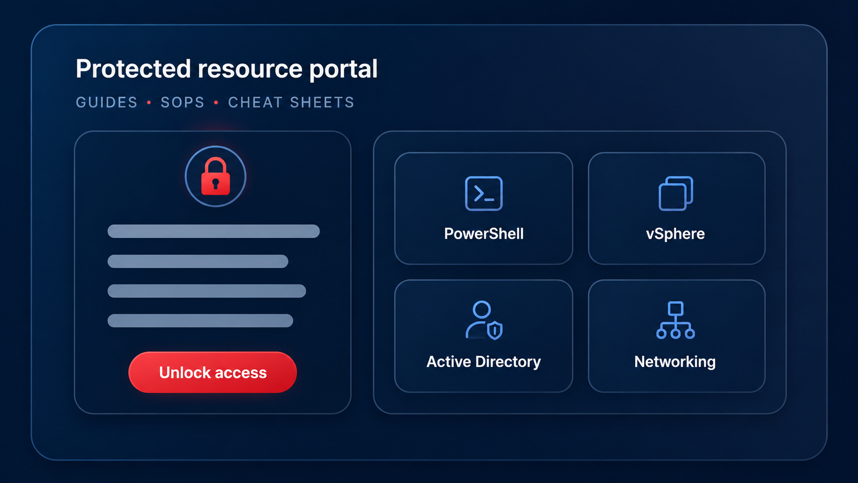 Protected resource portal graphic with secure access panel and guide category tiles.